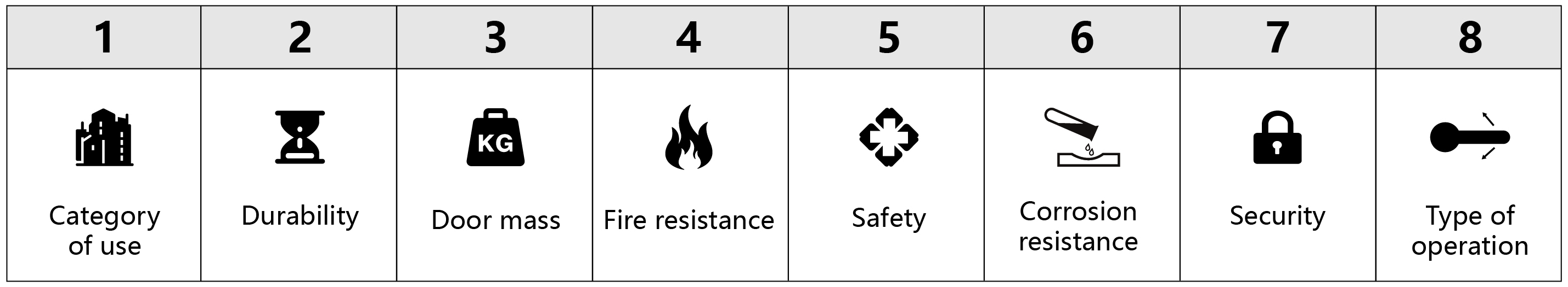 EN1906 مقبض الذراع وأثاث الأبواب- رمز التصنيف