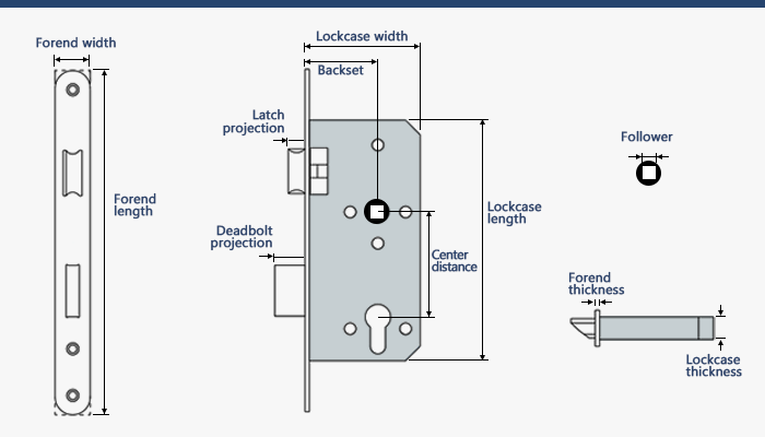 البعد قفل نقر