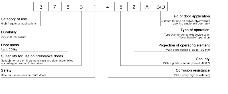 EN179 تصنيف قفل نقر الهروب