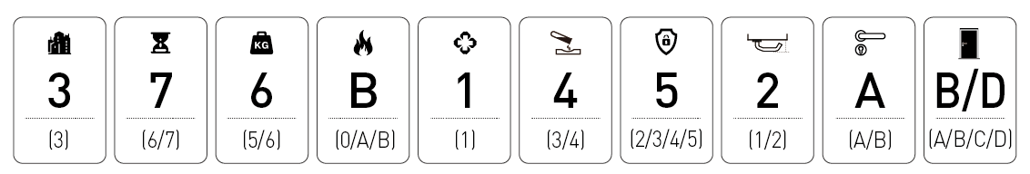 DIROCK تصنيف النار EN179 رمز تصنيف قفل نقر الهروب