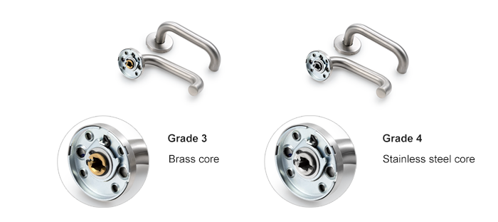 مقبض ذراع من الدرجة 3 ومقبض ذراع من الدرجة 4
